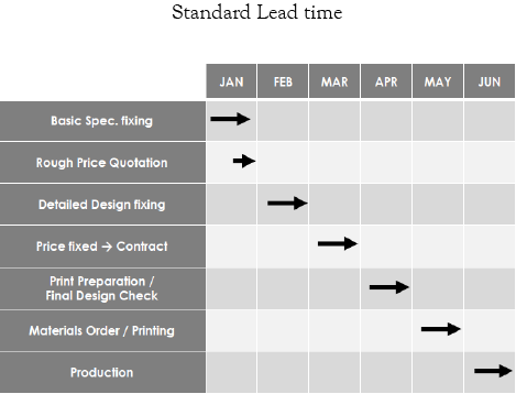 rtd-japanese-private-label-sake-standard-lead-time